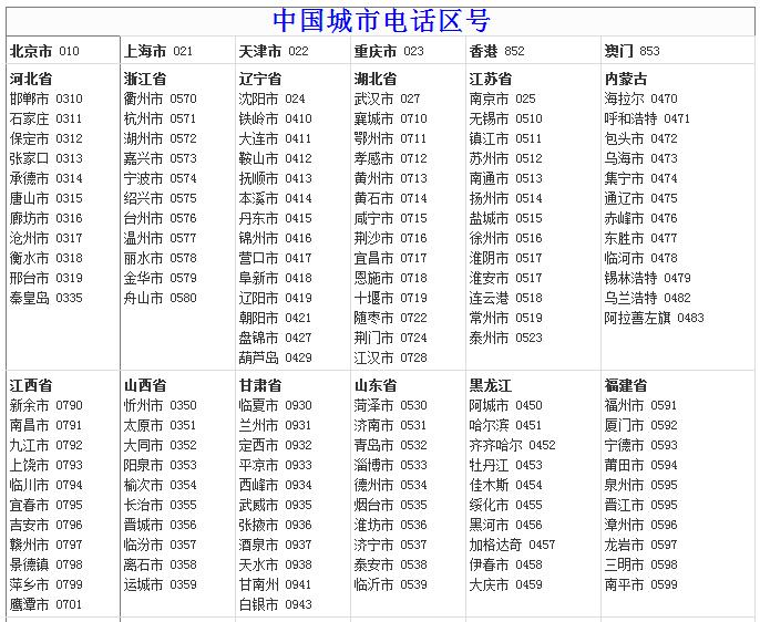 全国最新区号一览表