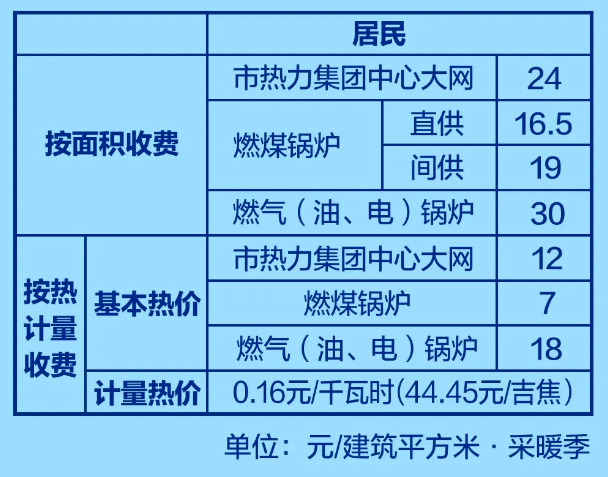 最新供暖技术重塑舒适家居生活体验