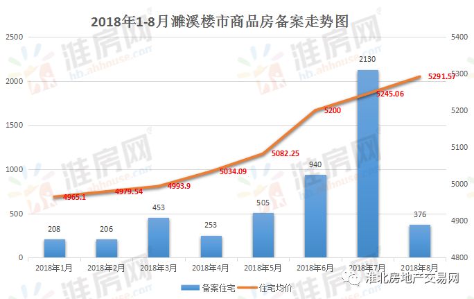 濉溪最新房价动态及市场趋势分析与预测