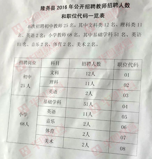 隆尧县城最新招聘动态及其社会影响分析