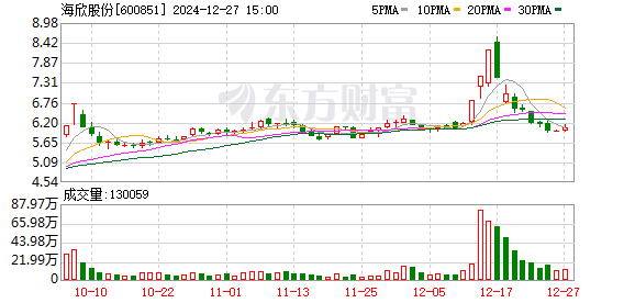 海欣股份最新消息全面解读与分析