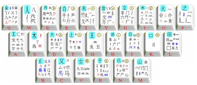 五笔输入法最新版，创新与用户体验的极致融合