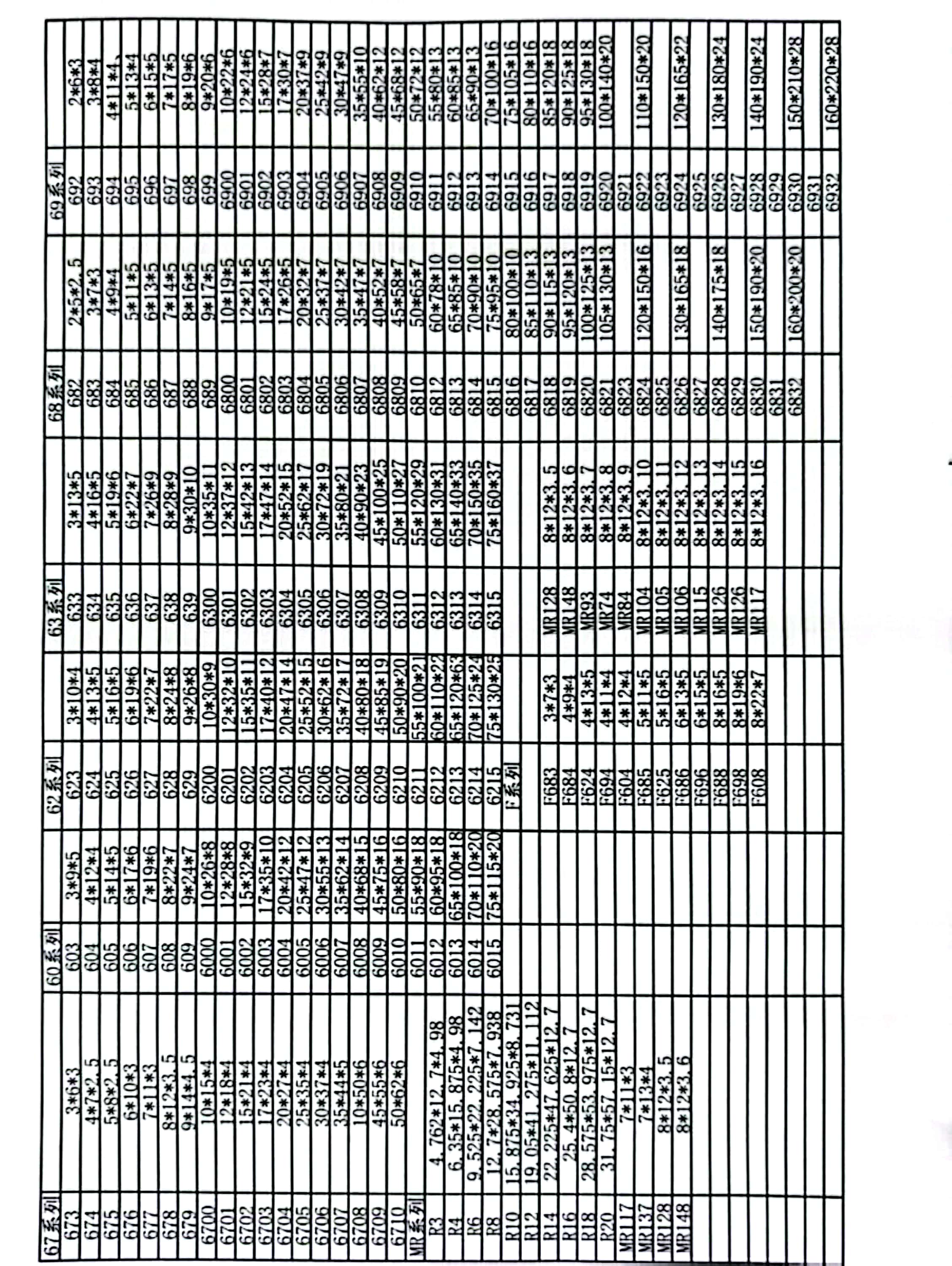 轴承最新国标及其应用展望，未来趋势及前景分析