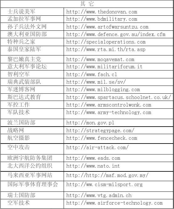 军事网址大全最新深度解析与综合导航指南